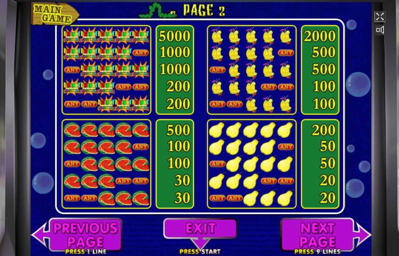 Таблица выплат Фрут Коктейль