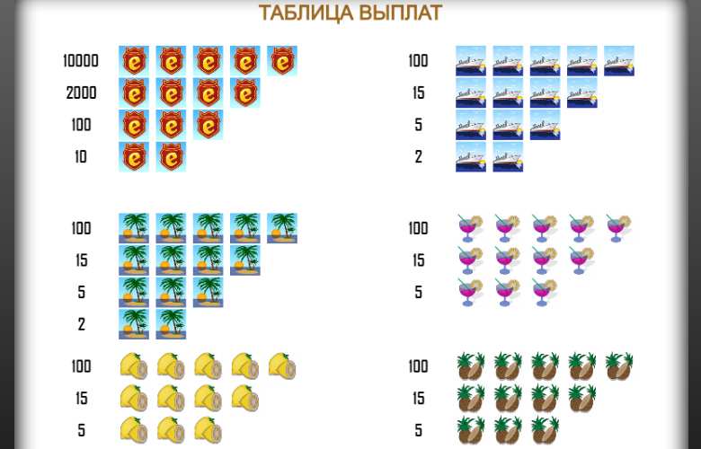 Таблица выплат Slot-o-Pol